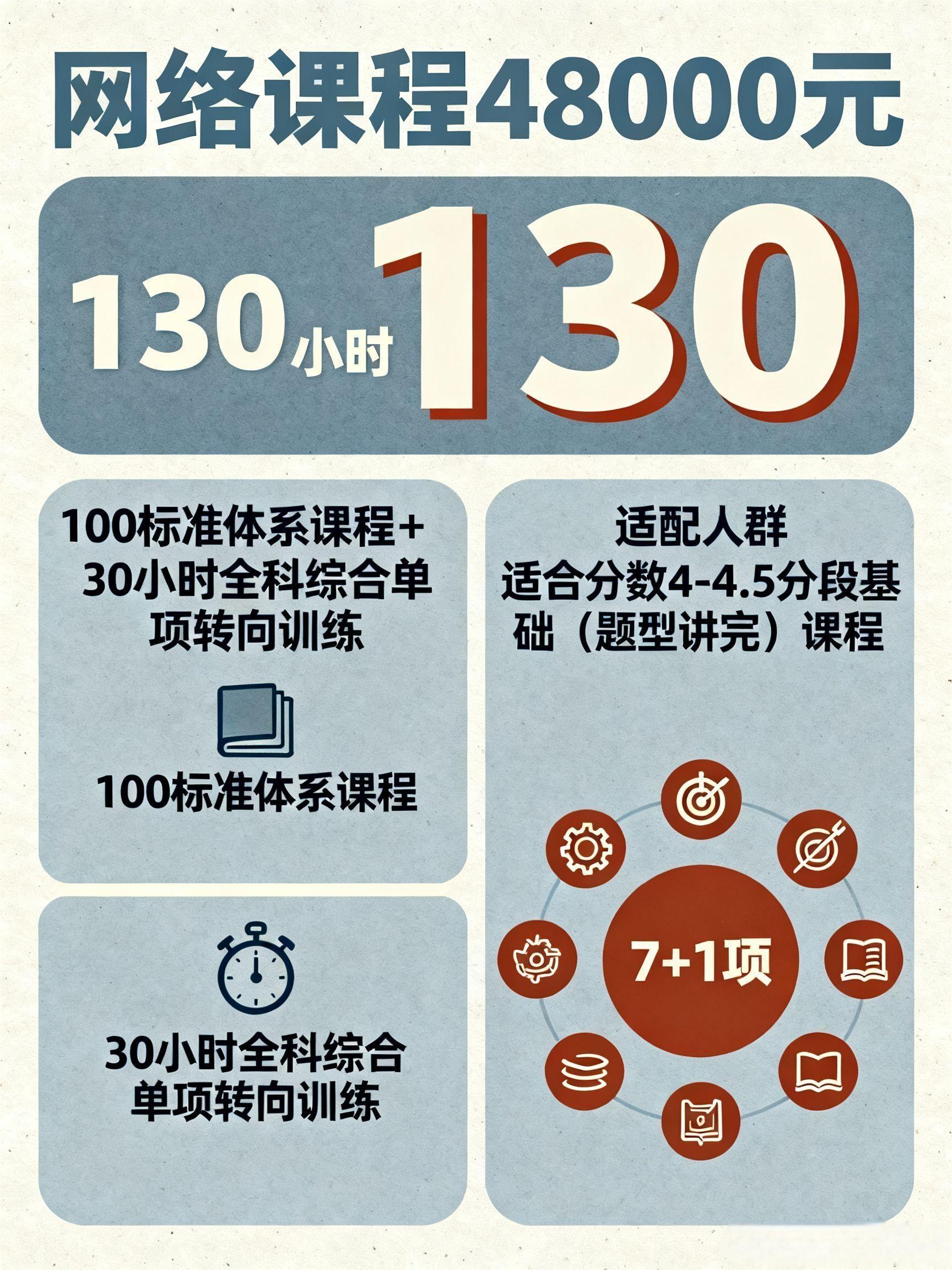 大全套Online线上课程