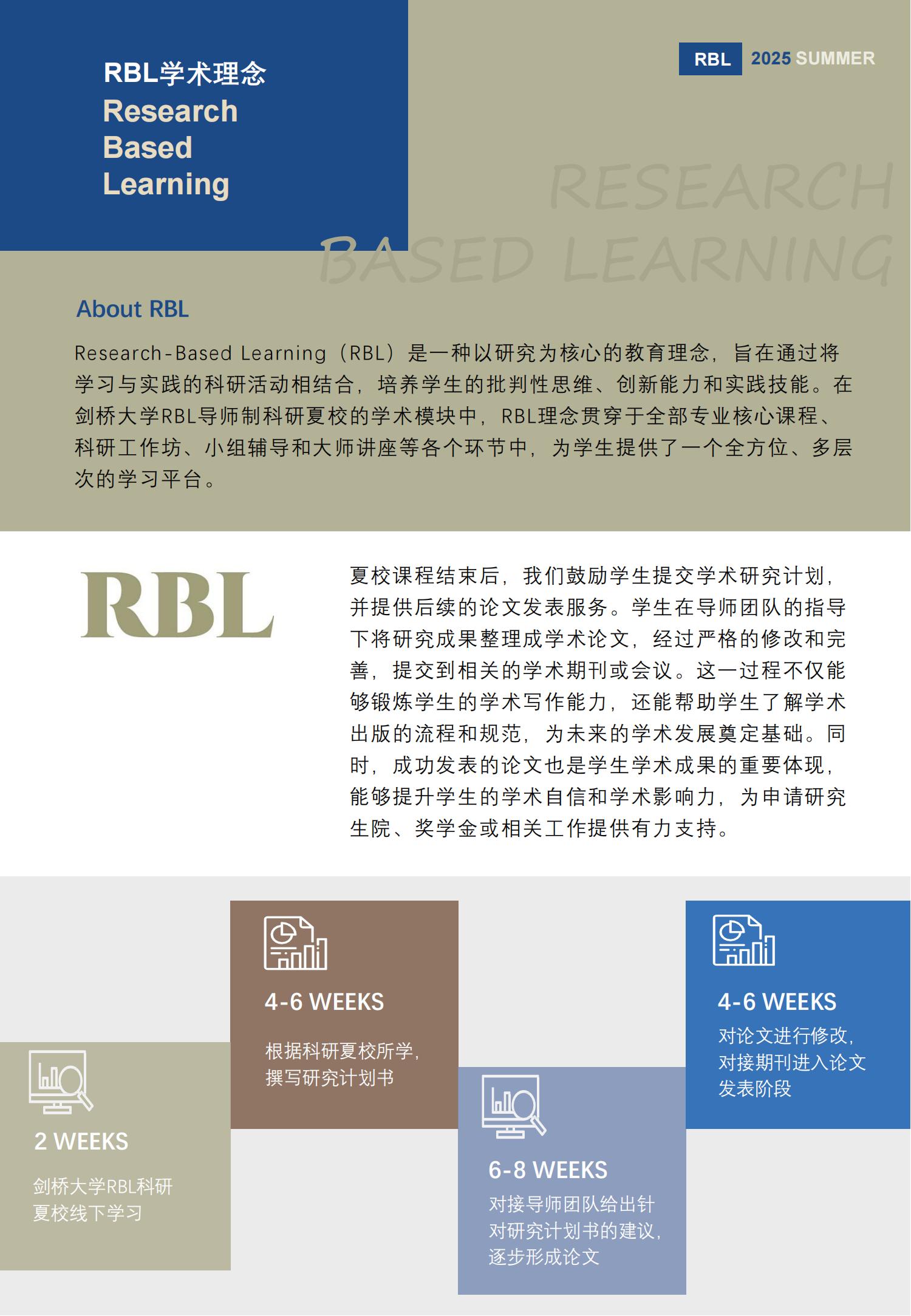 2025剑桥大学RBL导师制科研夏校项目手册(2)_02.jpg